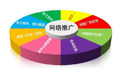 2015年中小企業(yè)如何做好網(wǎng)絡(luò)推廣？ 網(wǎng)絡(luò)營銷與推廣實戰(zhàn)指南